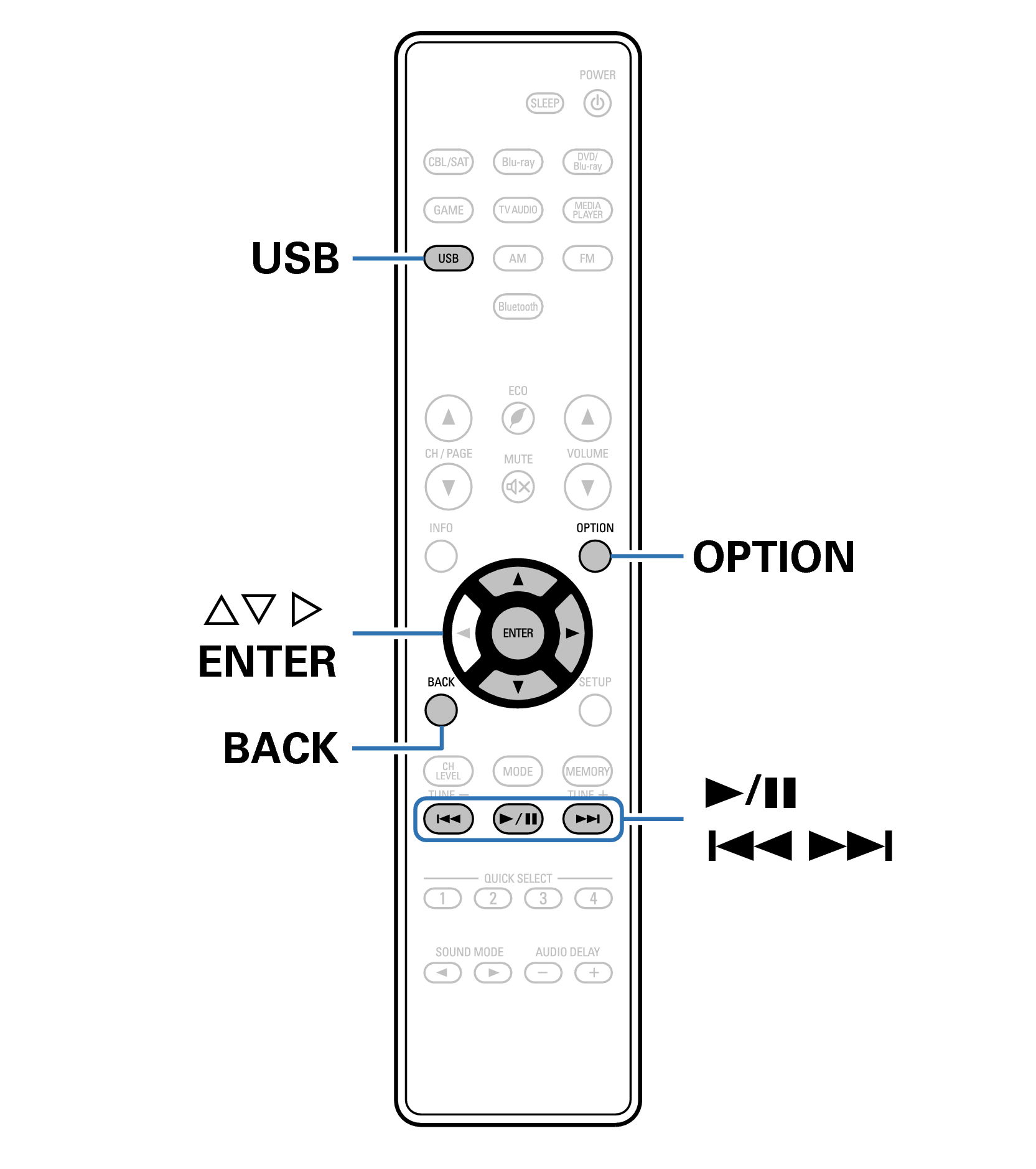 Ope USB RC1217